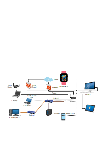 In the home hot office network diagram, several important devices are shown connected. The network diagram here shows how smartwatches, iMacs, Mobile Phones, tablets, Switches, MacBooks, and others are connected over an internet connection. It should be n