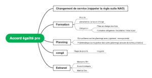 Accord Égalité Pro