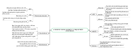 An Dương Vương - Mị Châu và Trọng Thủy (Truyền Thuyết)