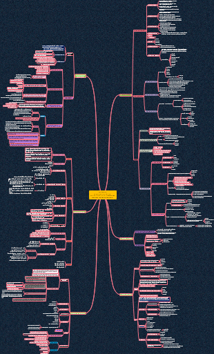 Leading and managing individual and team mind maps