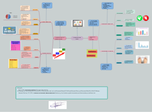 Organización y Clasificación de Datos