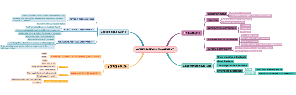 Workstation Management: Ergonomics and Safety Best Practices