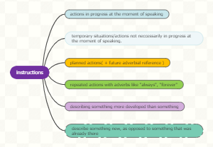 Grammar Teaching Aid: English Tense Instructions