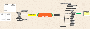 Strategic Investment and Liquidity Management in Financial Services