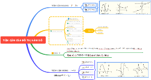 Tiệm Cận của Đồ Thị Hàm Số