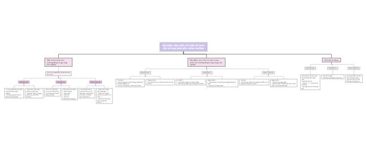 Đặc điểm và kỹ thuật sử dụng một số loại phân bón thông thường trong nông, làm nghiệp