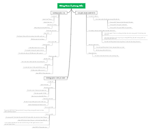 Động Nam Á phong kiến