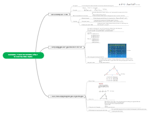 Chương 2: Tích Vô Hướng Của 2 Vecto Và Ứng Dụng