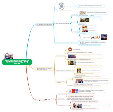 Vấn đề tôn giáo trong thời kỳ quá độ lên chủ nghĩa xã hội, liên hệ thực tiễn