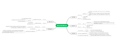 정치 논리와 경제 논리