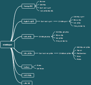 Cấu trúc trang web elastopol