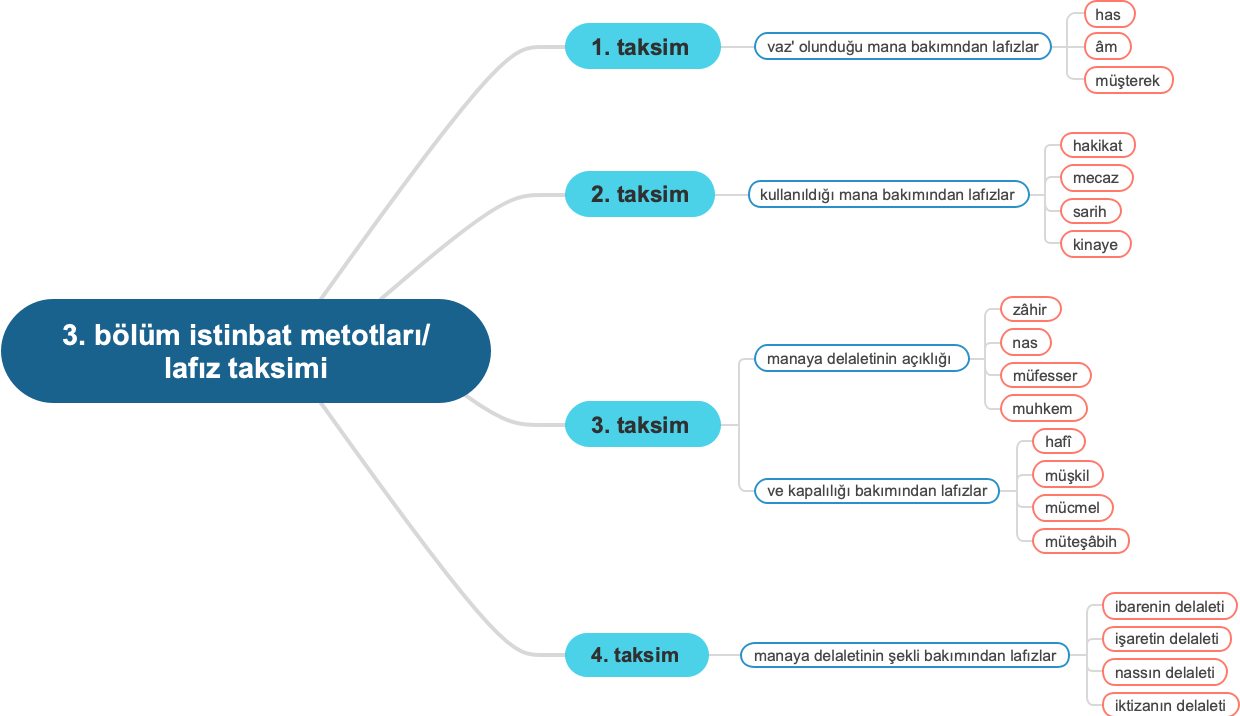 A Detailed Guide to Interpretative Divisions and Classification