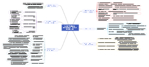 La Revolución Digital del Talento Conectado