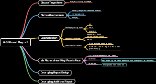 Comprehensive Research Methodology for Generating In-Depth Report