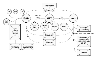 Business Collaboration Structure Diagram