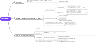 "Premessa: Pluralità di Modelli Organizzativi di Società（前提：多种公司组织模式）