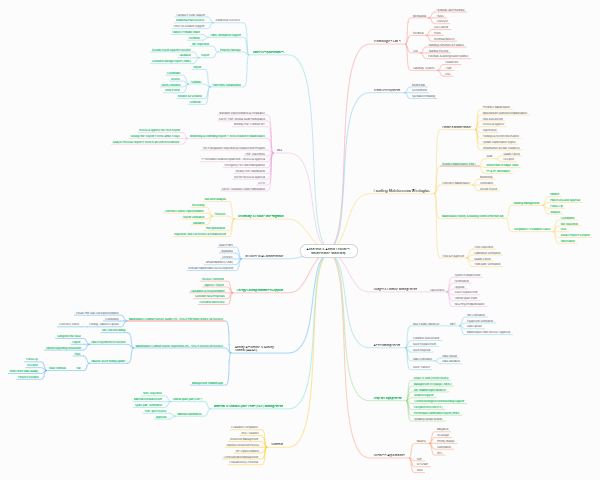 academic-and-admin-facilities-maintenance-mind-map-mind-map-edrawmind