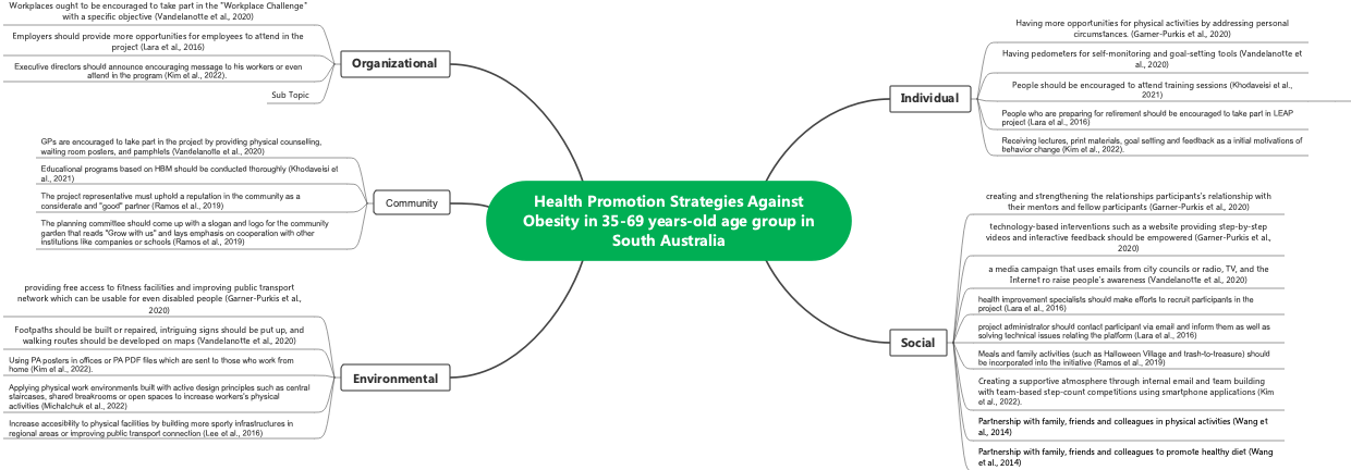 Health Promotion Strategies against Obesity in 35-69 year-old age Group in South Australia