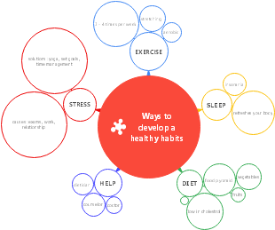 Ways to Develop Healthy Habits