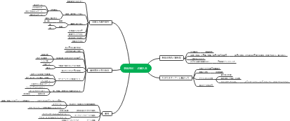 マインドマップ1_柳緑果紅191520