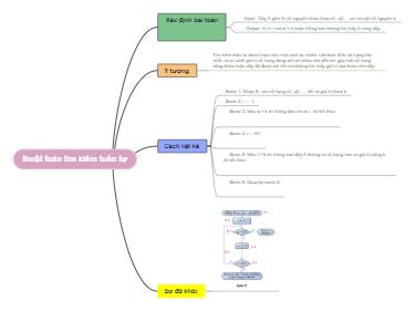 thuật toán tìm kiếm tuần tự