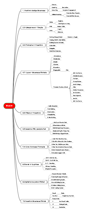 Freedom Business Model