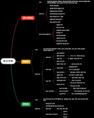 Inside the Advertising Process