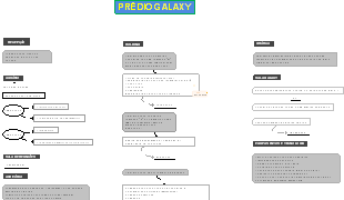 Prédio Galaxy: Estrutura e Funcionamento
