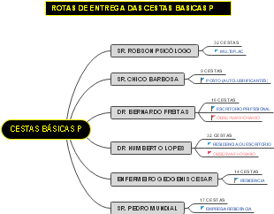 CESTAS BÁSICAS P