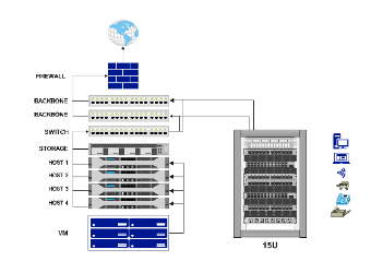 Data Center Network Architecture Diagram Template