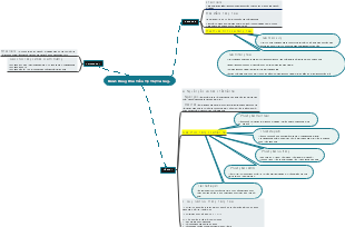 Bài 2: Hàng Hóa-Tiền Tệ-Thị Trường
