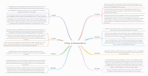 O Peso do Pássaro Morto