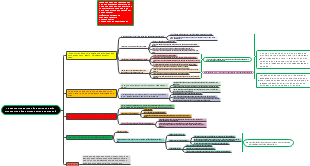 10 câu thỏi tiếp bài Động chí: Những biệu hiện của tinh thần đấu tranh đầu gián khối