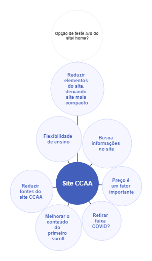 Opção de Teste A/B do Site/Home