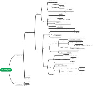 Quản trị học: Tổng quan và Các khía cạnh