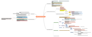 Decoding Textual Coherence: The Linguistic Art of Creating Meaningful Text