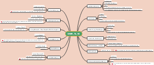 Learning the Language of Urban Ecology: Phonetic Guides to Wildlife Vocabulary