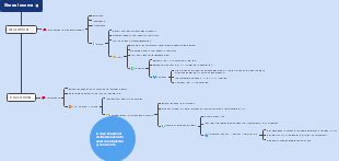 Gross Income Mind Map