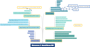 Training and Development RU