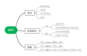 OTT