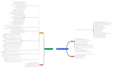 Mastering Asset Reliability with Advanced FMECA and Reliability Modeling Techniques