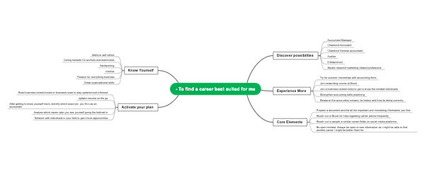 Crafting a Personalized Career Pathway