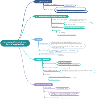 ขุนนางและชาวต่างชาติที่มีบทบาทในการสร้างสรรค์ชาติไทย