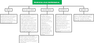 PROSOCIALIDAD EMPRESARIAL