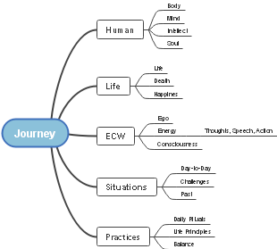 Understanding Life's Journey: Reflecting on the Human Experience