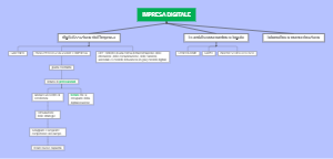 Mappa Mentale dell’Impresa Digitale