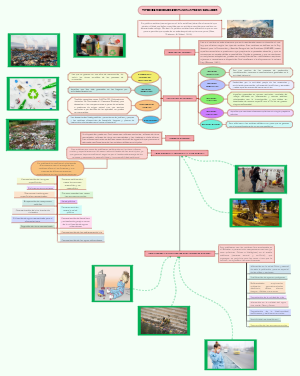TIPOS DE RESIDUOS CONTAMINANTES EN ECUADOR