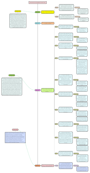 Objetivos de Desarrollo Sostenible (ODS) - Interpretaciones y Metas