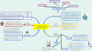 APPLICATION OF ASSURE MODEL IN THE FIELD OF ADAB (ADAB BERIADAH)