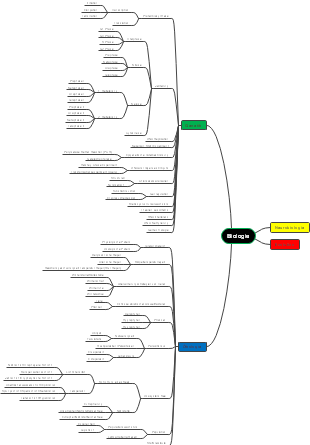 Biologie - Ein Überblick